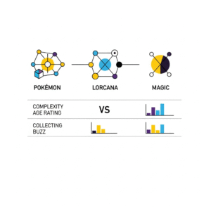 Lorcana vs Pokémon TCG: Which Should You Collect?